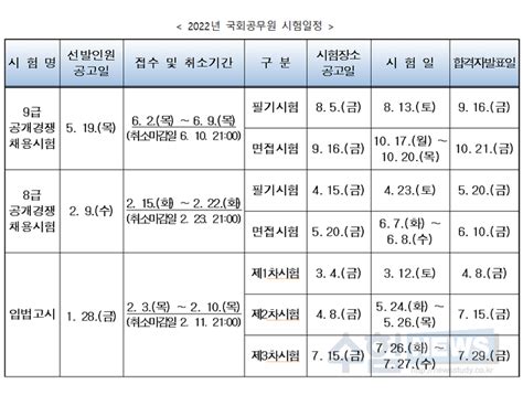 2022년 국회사무처 9급 공채 8월 13일 시행