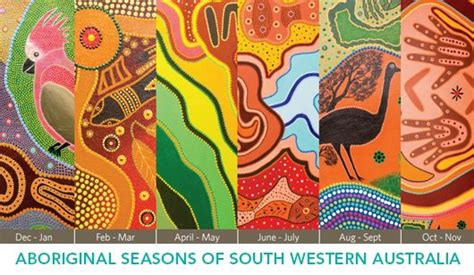 The Noongar Seasonal Calendar City Of Vincent Aboriginal Dot Art