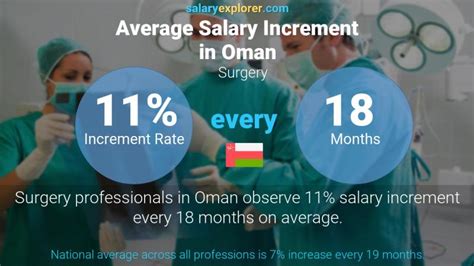 Surgery Average Salaries In Oman The Complete Guide