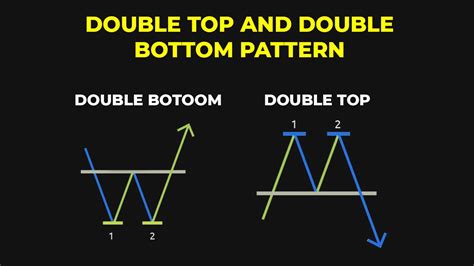 Head And Shoulders Pattern For Crypto Trading Bikotrading Academy