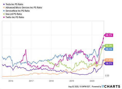 Convertible Bond Etfs Anti Quality Factor Exposure Nysearca Cwb