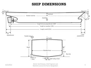 Ship Construction- Ship Dimensions | PPT