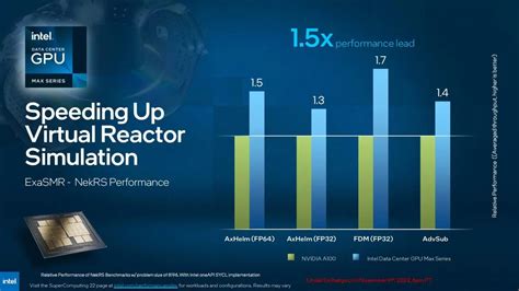 Intel Data Center Gpu Max