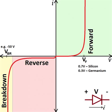 Diode L G C U T O C A Diot C C Lo I Diode Hi N C Tr N Th Tr Ng