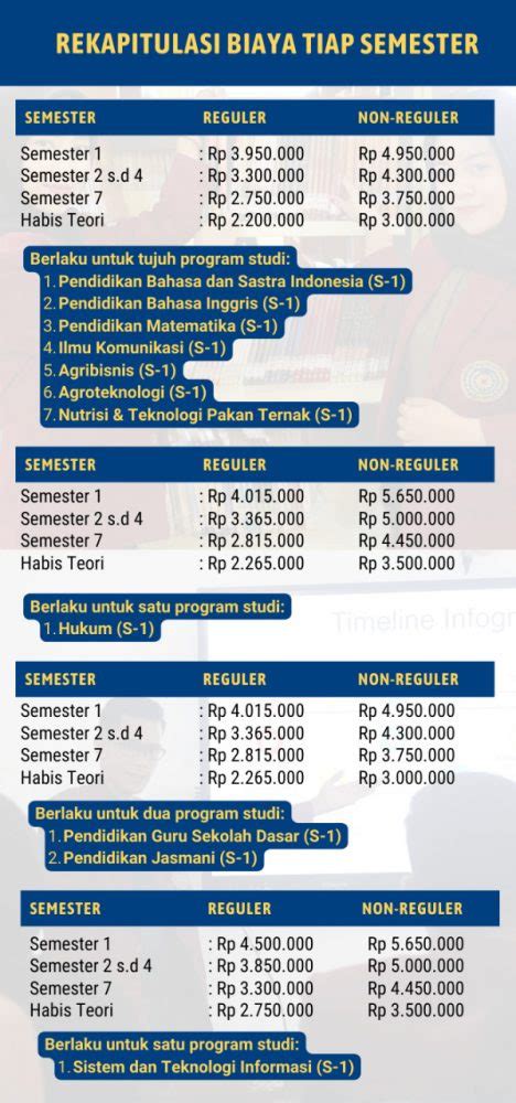 Rincian Biaya Dan Alur Pendaftaran Mahasiswa Baru Universitas Muhammadiyah Kotabumi