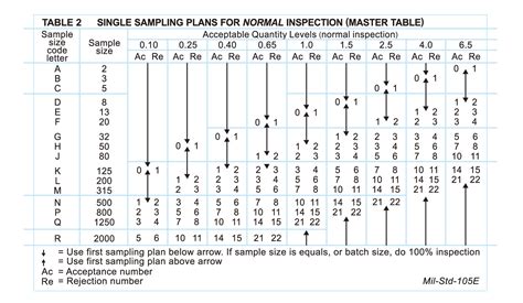 What Is Aql Sampling How To Use It For Quality Inspection