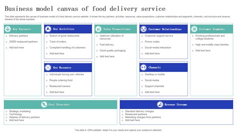 Top 5 Food Delivery Business Model Canvas Templates With Examples And