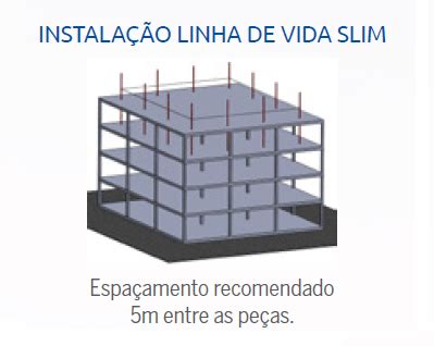 Linha De Vida Para Constru O Civil E Obra C Equipamentos