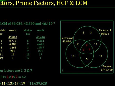 Factors Prime Factors Hcf And Lcm Teaching Resources