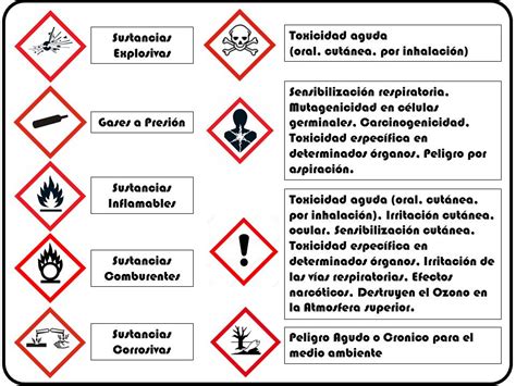 Distribuidora E D Y A C A Pictogramas De Peligros