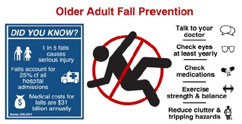 Fall Prevention Los Angeles Fire Department