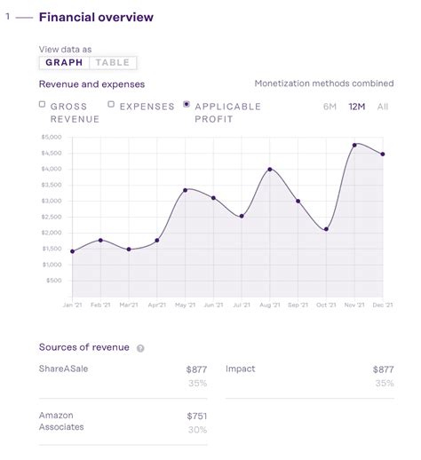 5 Reasons Why You Should Buy A Digital Asset Investors Club