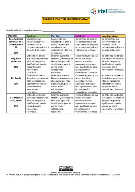 Evaluación La producción narrativa