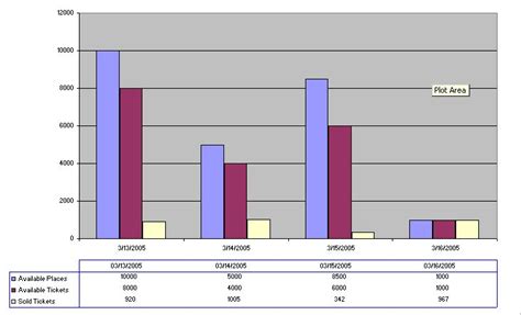 Format Excel chart data table in C#, VB.NET, Java, PHP, C++ | EasyXLS