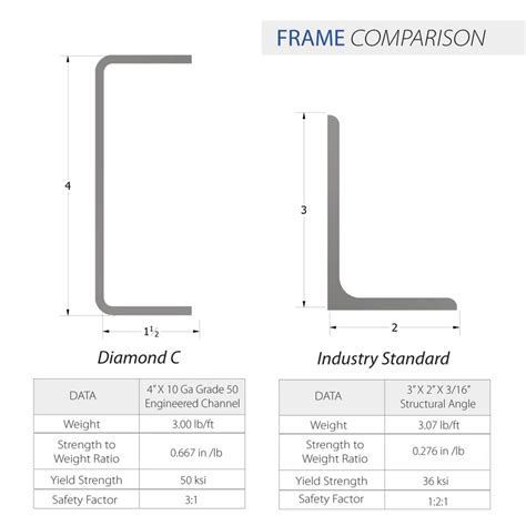 Engineered Channel Frame/Cross-Members (Legacy) - Diamond C Trailers