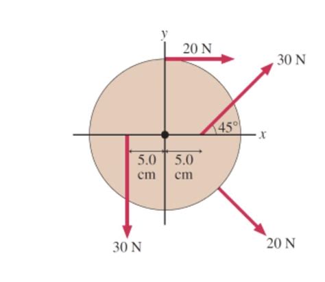 Solved What Is The Net Torque About The Axle Radius Is Chegg