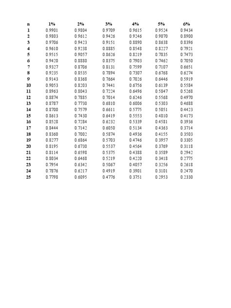 PV table | PDF