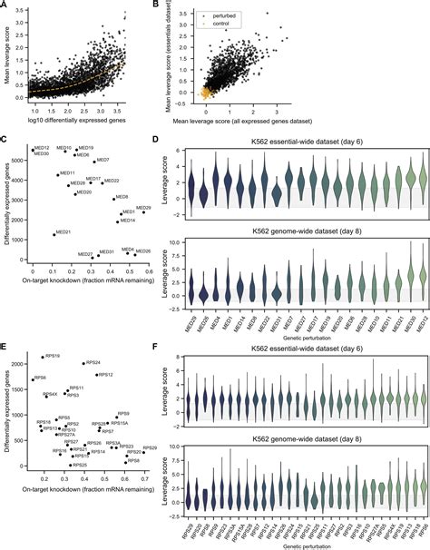 Mapping Information Rich Genotype Phenotype Landscapes With Genome