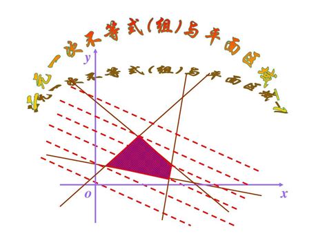 二元一次不等式 组 与平面区域 Ppt Word文档在线阅读与下载 无忧文档