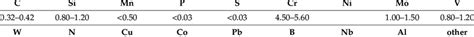 chemical composition  adc  scientific diagram