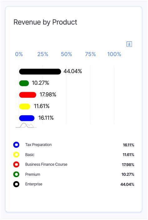 What is Total Revenue? (Formula + Definition) | Finmark