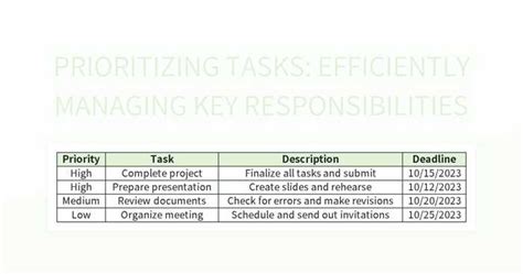 Effectively Managing Key Tasks A Guide To Prioritizing