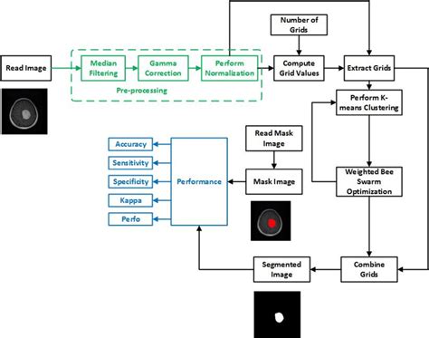 Block Diagram Of Proposed Method Download Scientific Diagram