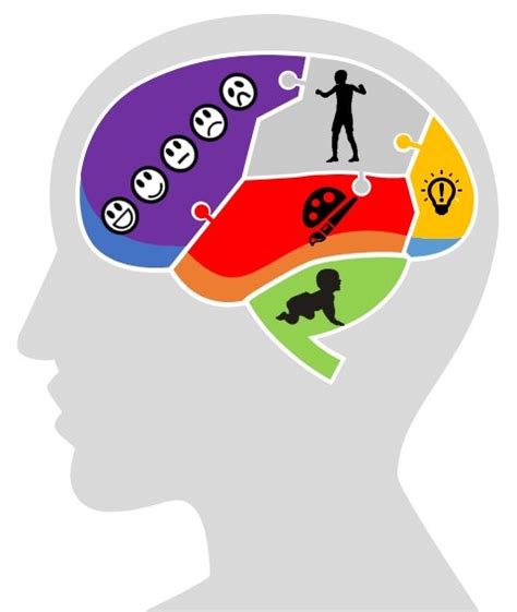 Bilan Neuropsychologique Montreal Clinique Tdah Mont R Gie