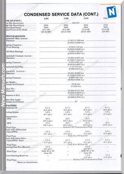 Kubota L185 L355 Shop Manual