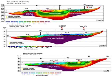 The use of Electrical Resistivity Tomography (ERT) in Volume Estimation ...