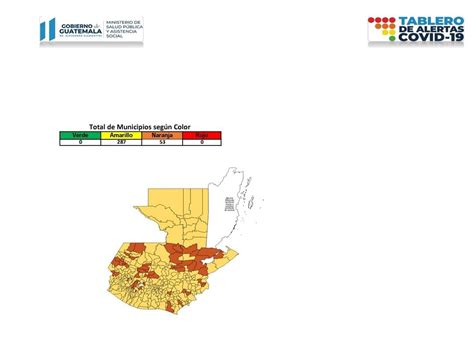 Actualizaci N Del Tablero De Alertas Sanitarias Covid Canal Antigua