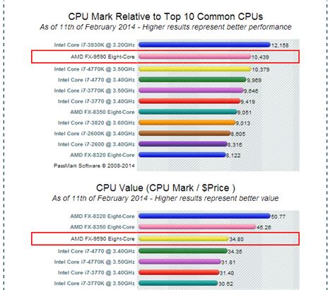 AMD Vs. Intel: The Next Big Technology Race - Advanced Micro Devices ...