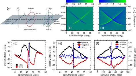 Figure From Understanding The Role Of Surface Plasmon Polaritons In