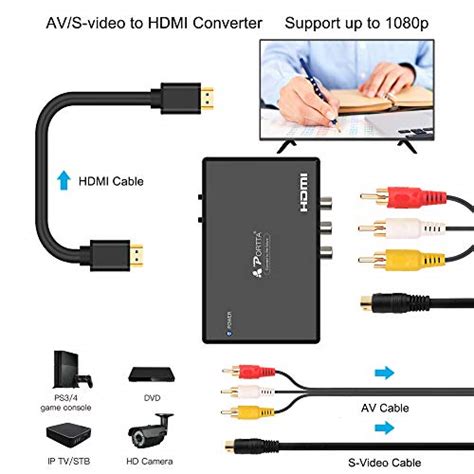 Meilleurs Adaptateurs RCA Vers HDMI Avis Et Guide D Achat