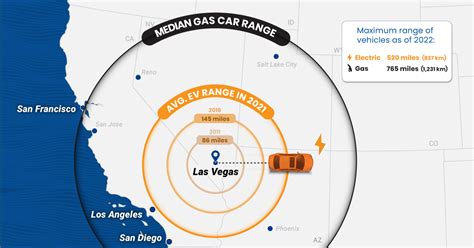 Visualizing the Range of Electric Cars vs. Gas-Powered Cars | Flipboard