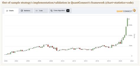 The Best Systematic Trading Strategies In Part Quantpedia