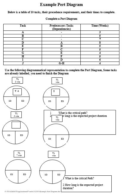 22+ Free 22+ Free PERT Chart Templates - Printable Samples