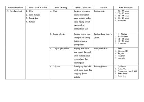 Contoh Penulisan Definisi Operasional Dalam Skripsi Kumpulan Berbagai Images
