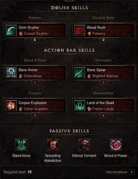 Lod Corpse Explosion Necromancer Build Diablo Diablo Tavern