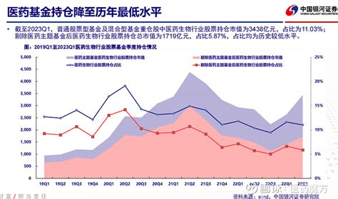 2023年下半年医药行业投资策略 2023年上半年医药行业整体跑输大盘，子行业中仅 中药、分销及部分化药公司表现较好，主要是drgs医改及医保