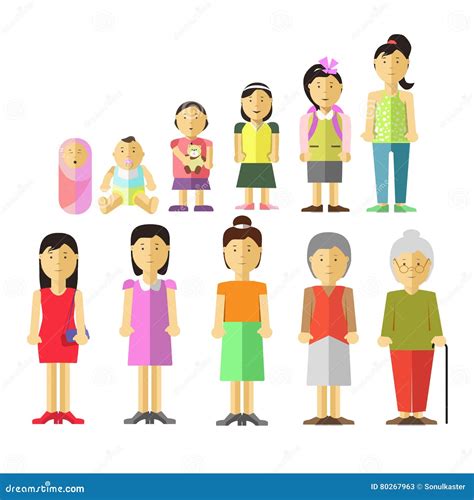 Aging Concept Of Female Characters Cartoon Vector | CartoonDealer.com #80267963