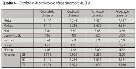 Scielo Brasil Hábitos Alimentares Validação De Uma Escala Para A