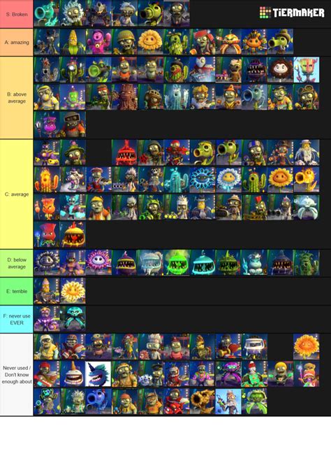 Create A Plants Vs Zombies Gw Character List Tier List Tier Maker