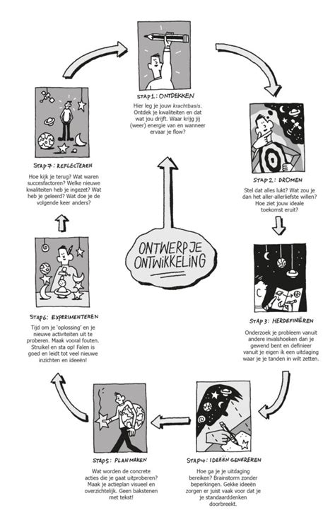 OJO: een ontwikkelcyclus van zeven stappen - Boom Coaching