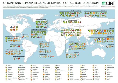 The Origin Of Crops And Domestic Animals Vivid Maps