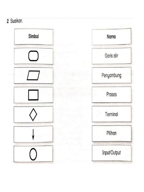 Nama Simbol Dalam Carta Alir Learning Scratch In Easy Way Algorithma