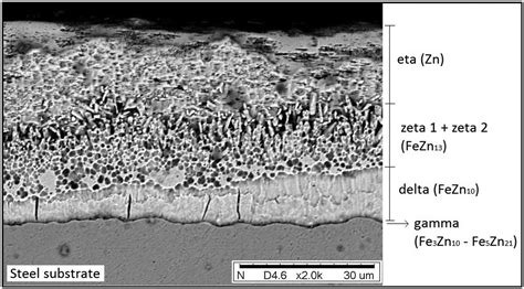 SciELO Brasil Corrosion Of Galvanized Steel Under Different Soil