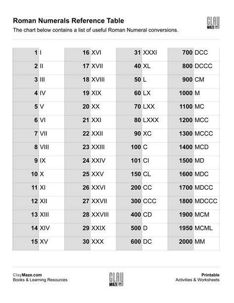 Free Printable Roman Numerals Chart Free Printable