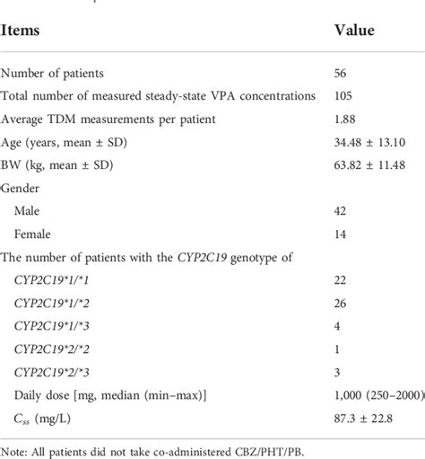 Table From Machine Learning Advances The Integration Of Covariates In