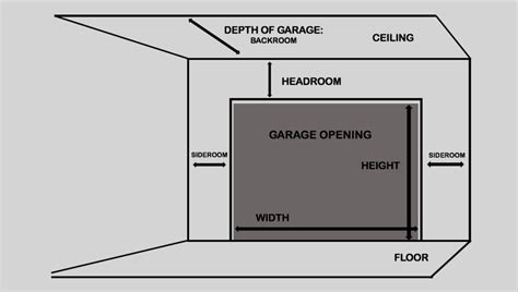 Garage Door Sizes - Garage Door Dimensions & Average Door Height